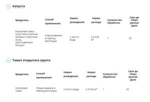 Батрайдер СК (Август), 10 мл - картинка 4