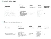 Профилактин Био (Август), 500 мл