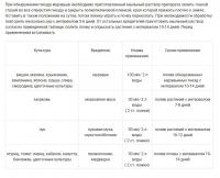 Мыло дегтярное пробиотическое Кыш-вредитель Муравей, 0.5 л