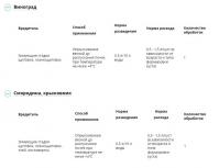 Профилактин Лайт (Август), 1000 мл