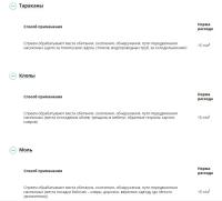Кукарача спрей (Август), 100 мл