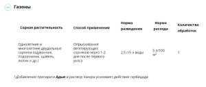 Хакер ВРГ от сорняков (Август), 2.5 г - картинка 3