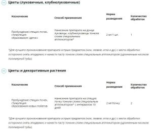 Почкорост, цитокининовая паста (Август), 1.5 г - картинка 3