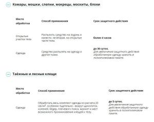 Комароед супер аэрозоль (Август), 125 мл - картинка 3