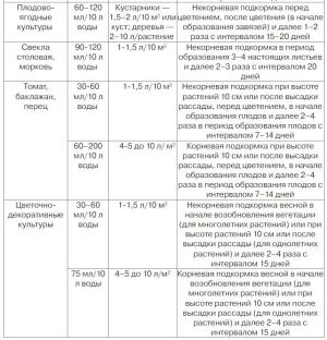 Изабион (биостимулятор роста), 10 мл (ExpertGarden) - картинка 3