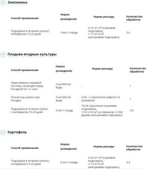 Аминозол (Август), 100 мл - картинка 4