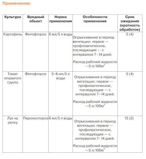 Ревус, 3 мл (ExpertGarden) - картинка 2