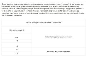 Водопад - смягчитель поливной воды, 0.3 л - картинка 3