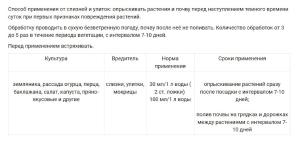 Мыло дегтярное пробиотическое Кыш-вредитель Слизень, 0.5 л - картинка 3