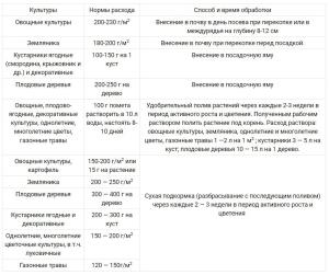 Бионекс-100 Куриный помет настоящий, 2 кг - картинка 3