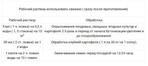 Борогум-М Завязь, 0.2 л - картинка 13