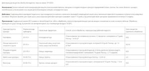 Биологический инсектицид БИОИНСЕКТ (Ортон), 20 г - картинка 2