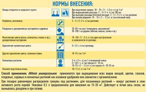 AVAmin универсальное, 500 мл - картинка 2
