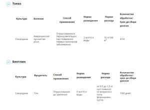 Топаз® + Биотлин® Двойная защита! (Август), 10 мл + 9 мл - картинка 2