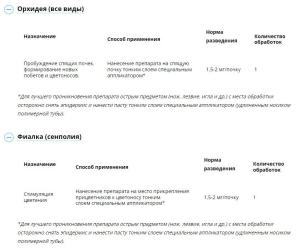Почкорост, цитокининовая паста (Август), 1.5 г - картинка 4