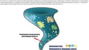 Биолипостим - биоприлипатель, 0.1 л - картинка 8