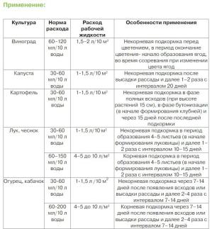 Изабион (биостимулятор роста), 10 мл (ExpertGarden) - картинка 2